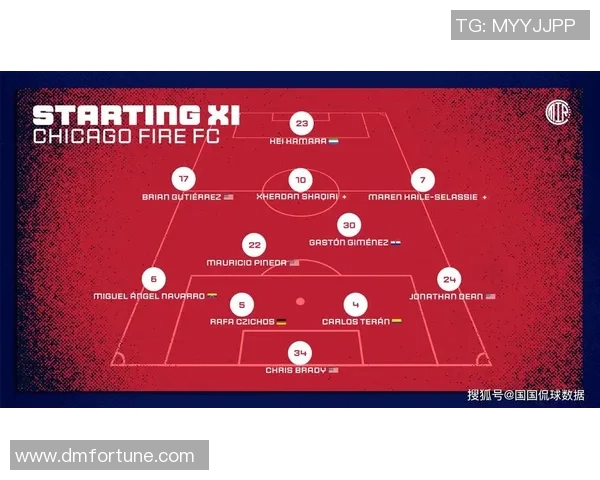 纽约红牛与芝加哥火焰比赛前瞻分析及双方近期状态对比