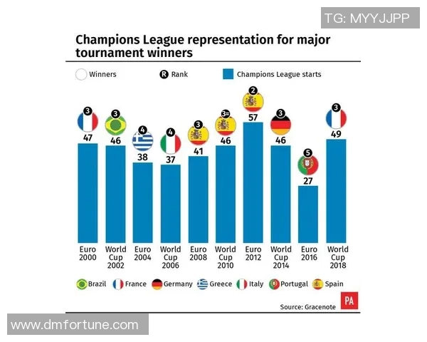 欧冠新球科技揭秘内置芯片助力实时追踪射门数据分析