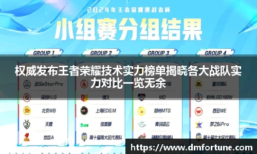 权威发布王者荣耀技术实力榜单揭晓各大战队实力对比一览无余
