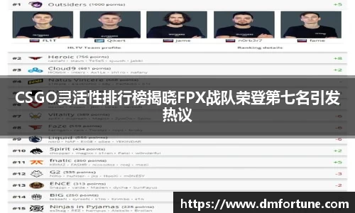 CSGO灵活性排行榜揭晓FPX战队荣登第七名引发热议