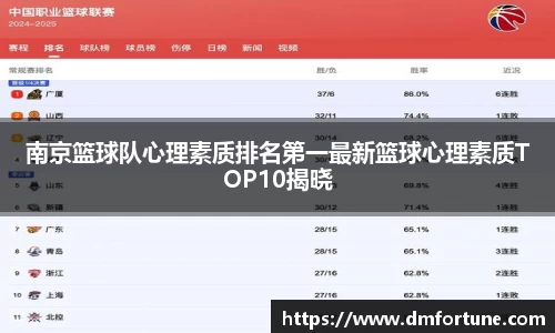 南京篮球队心理素质排名第一最新篮球心理素质TOP10揭晓